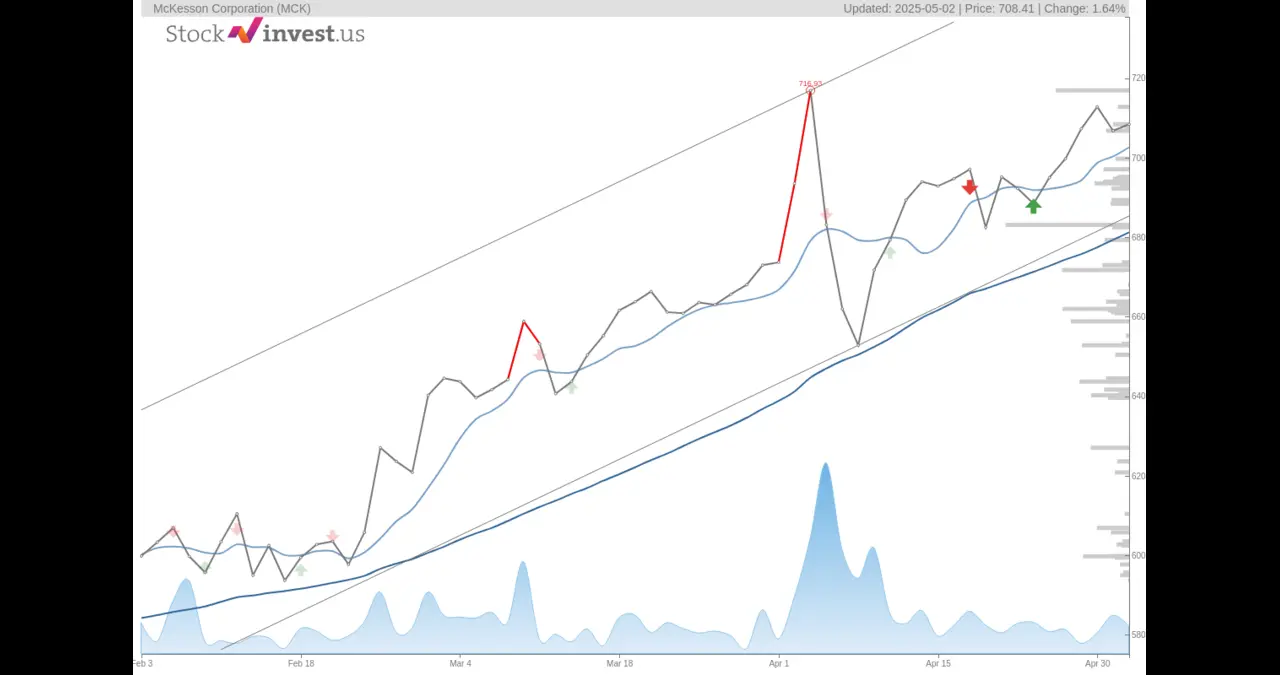 MCK Stock Dividend: A Comprehensive Guide for Investors MCK Stock Dividend: A Comprehensive Guide for Investors